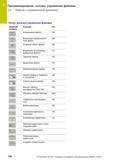 124 Программирование: основы, управление файлами 3 4 Работа с управлением файлами 3 Обзор: функции управления файлами Экранная Функция Стр клавиша КО Руководство пользователя HEIDENHAIN 2015 TNC 640 Программирование DIN ISO для металлорежущих станков Версия ПО ЧПУ 340590-06 340591-06 340595-06 Стр. 124