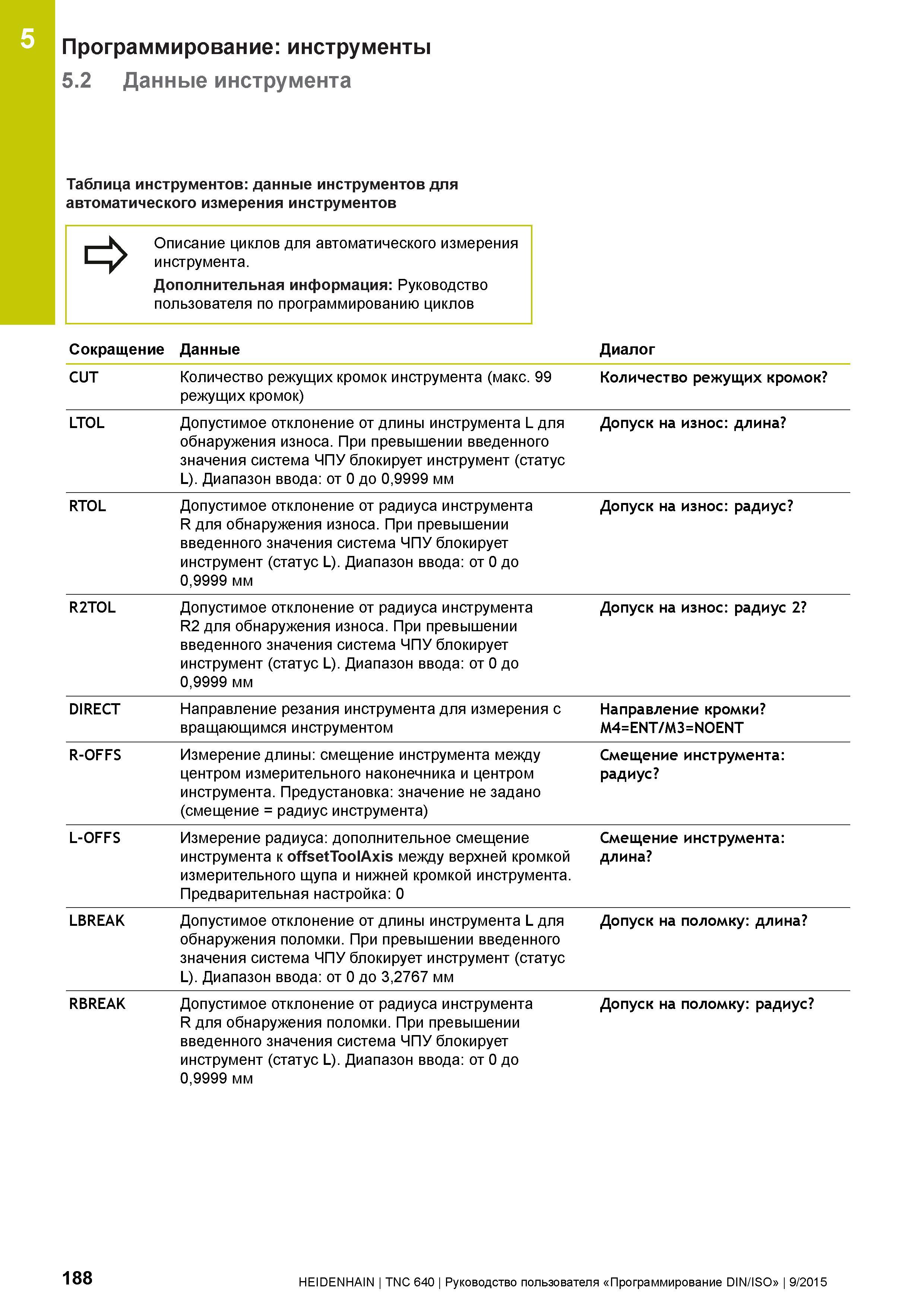 188 5 Программирование: инструменты 5 2 Данные инструмента Таблица инструментов: данные инструментов для автоматического измерения инструментов Описа Руководство пользователя HEIDENHAIN 2015 TNC 640 Программирование DIN ISO для металлорежущих станков Версия ПО ЧПУ 340590-06 340591-06 340595-06 Стр. 188