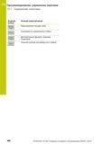 486 Программирование: управление палетами 13 1 Управление палетами 13 Клавиша Softkey Функции редактирования редактир АКТУАЛЬ ПОЛЯ Редактирование тек Руководство пользователя HEIDENHAIN 2015 TNC 640 Программирование DIN ISO для металлорежущих станков Версия ПО ЧПУ 340590-06 340591-06 340595-06 Стр. 486