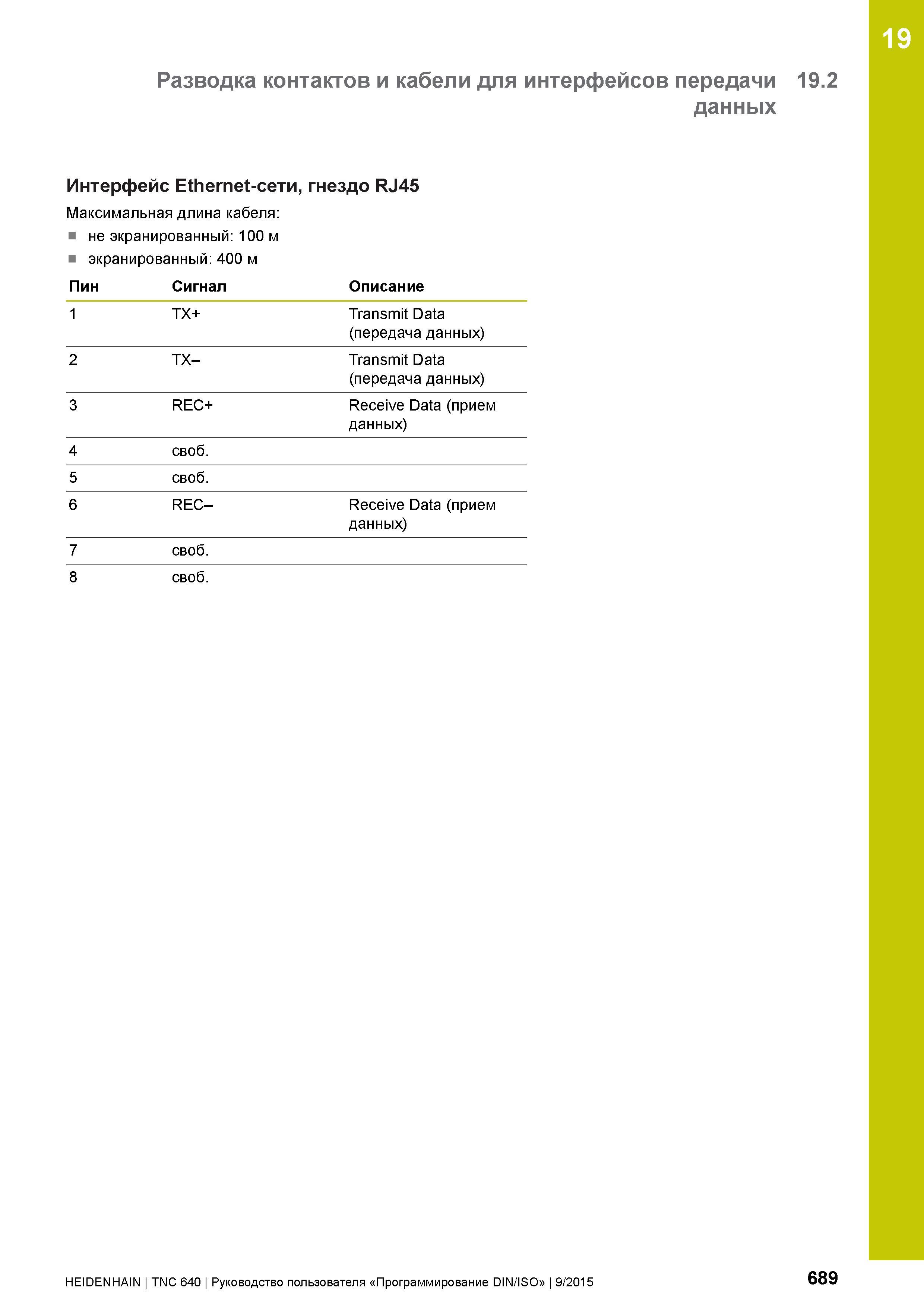 689 19 Разводка контактов и кабели для интерфейсов передачи 19 2 данных Интерфейс Ethernet-сети, гнездо RJ45 Максимальная длина кабеля: не экранирова Руководство пользователя HEIDENHAIN 2015 TNC 640 Программирование DIN ISO для металлорежущих станков Версия ПО ЧПУ 340590-06 340591-06 340595-06 Стр. 689