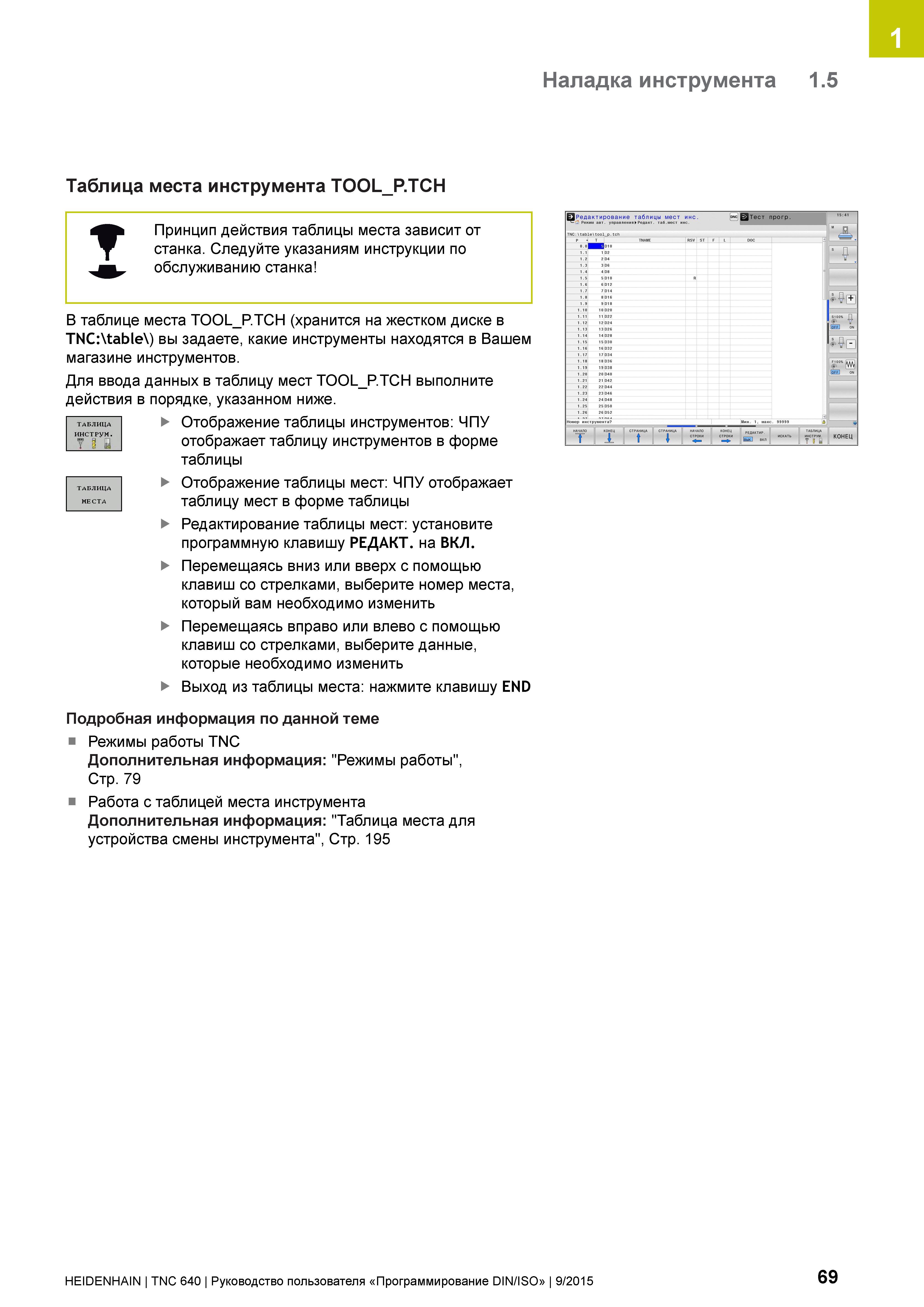 69 1 Наладка инструмента 1 5 Таблица места инструмента TOOL_P TCH Принцип действия таблицы места зависит от станка Следуйте указаниям инструкции по Руководство пользователя HEIDENHAIN 2015 TNC 640 Программирование DIN ISO для металлорежущих станков Версия ПО ЧПУ 340590-06 340591-06 340595-06 Стр. 69