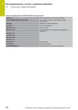 110 3 Программирование: основы, управление файлами 3 2 Открытие и ввод программ Пример: индикация BLK FORM ROTATION в NC-программе %NEU G71 Начало пр Руководство пользователя HEIDENHAIN 2015 TNC 640 Программирование DIN ISO для металлорежущих станков Версия ПО ЧПУ 340590-06 340591-06 340595-06 Стр. 110