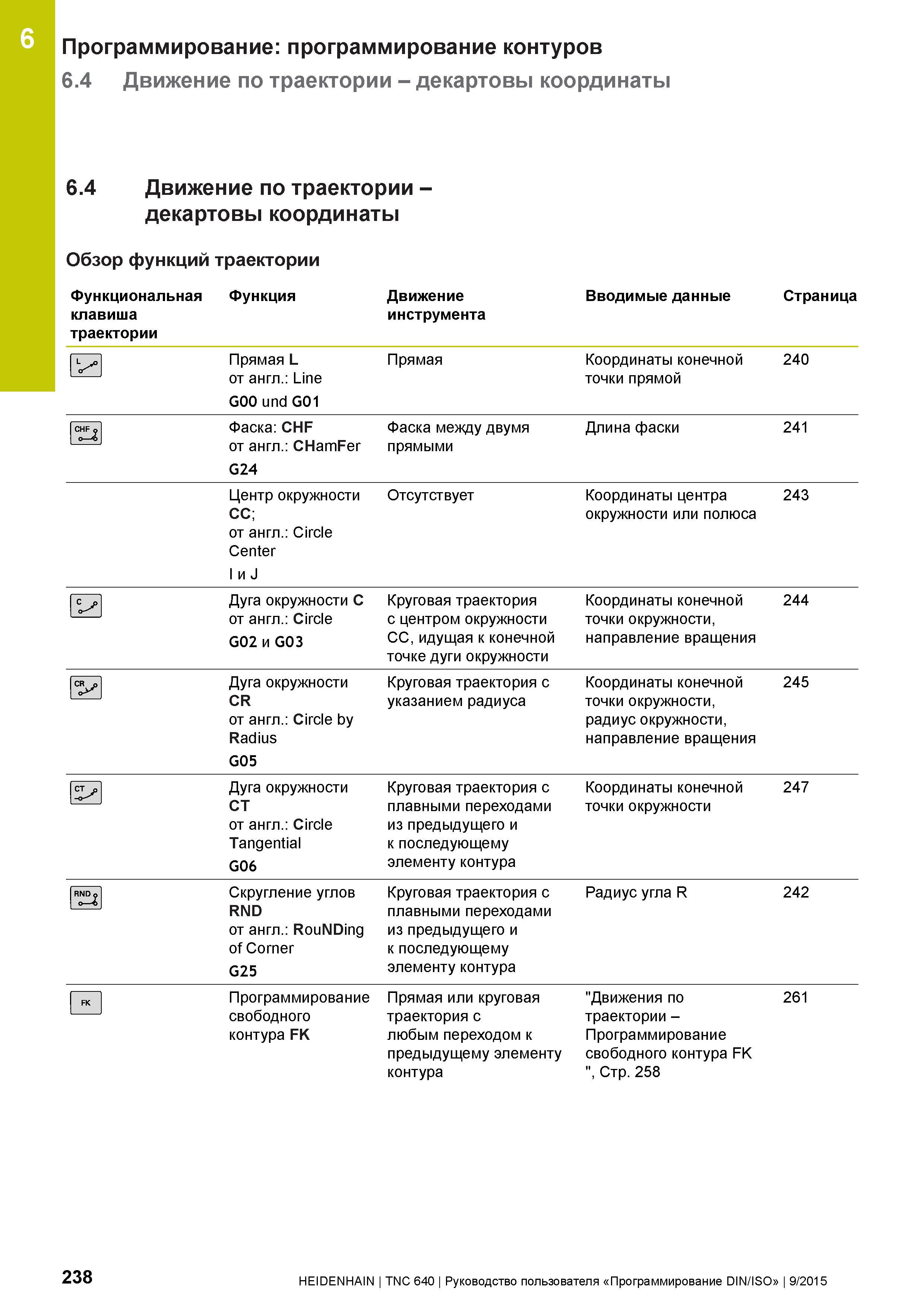 238 6 Программирование: программирование контуров 6 4 Движение по траектории - декартовы координаты 6 4 Движение по траектории -декартовы координаты Руководство пользователя HEIDENHAIN 2015 TNC 640 Программирование DIN ISO для металлорежущих станков Версия ПО ЧПУ 340590-06 340591-06 340595-06 Стр. 238