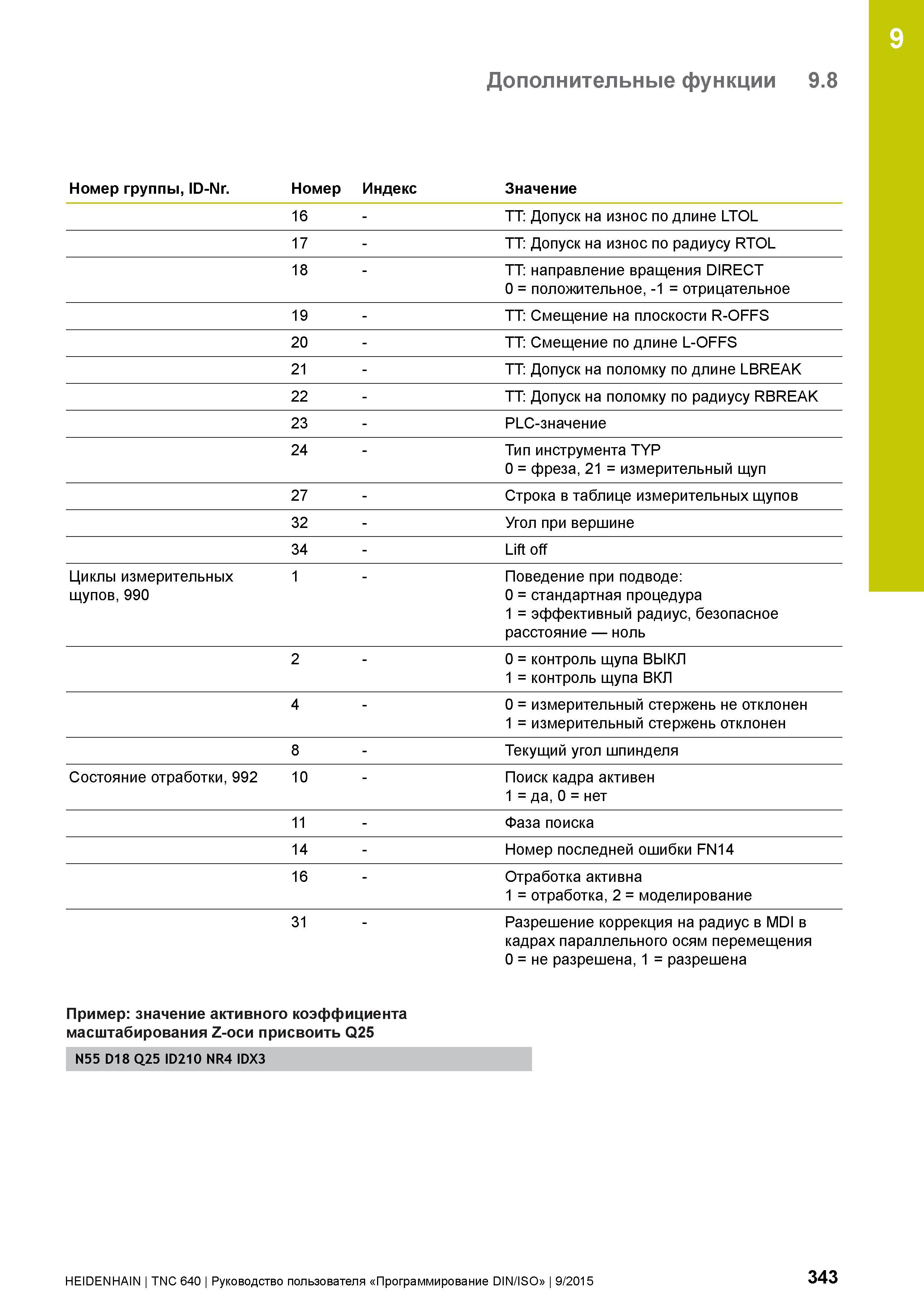 343 9 Дополнительные функции 9 8 Номер группы, ID-Nr Номер Индекс Значение 16 - TT: Допуск на износ по длине LTOL 17 - TT: Допуск на износ по радиусу Руководство пользователя HEIDENHAIN 2015 TNC 640 Программирование DIN ISO для металлорежущих станков Версия ПО ЧПУ 340590-06 340591-06 340595-06 Стр. 343