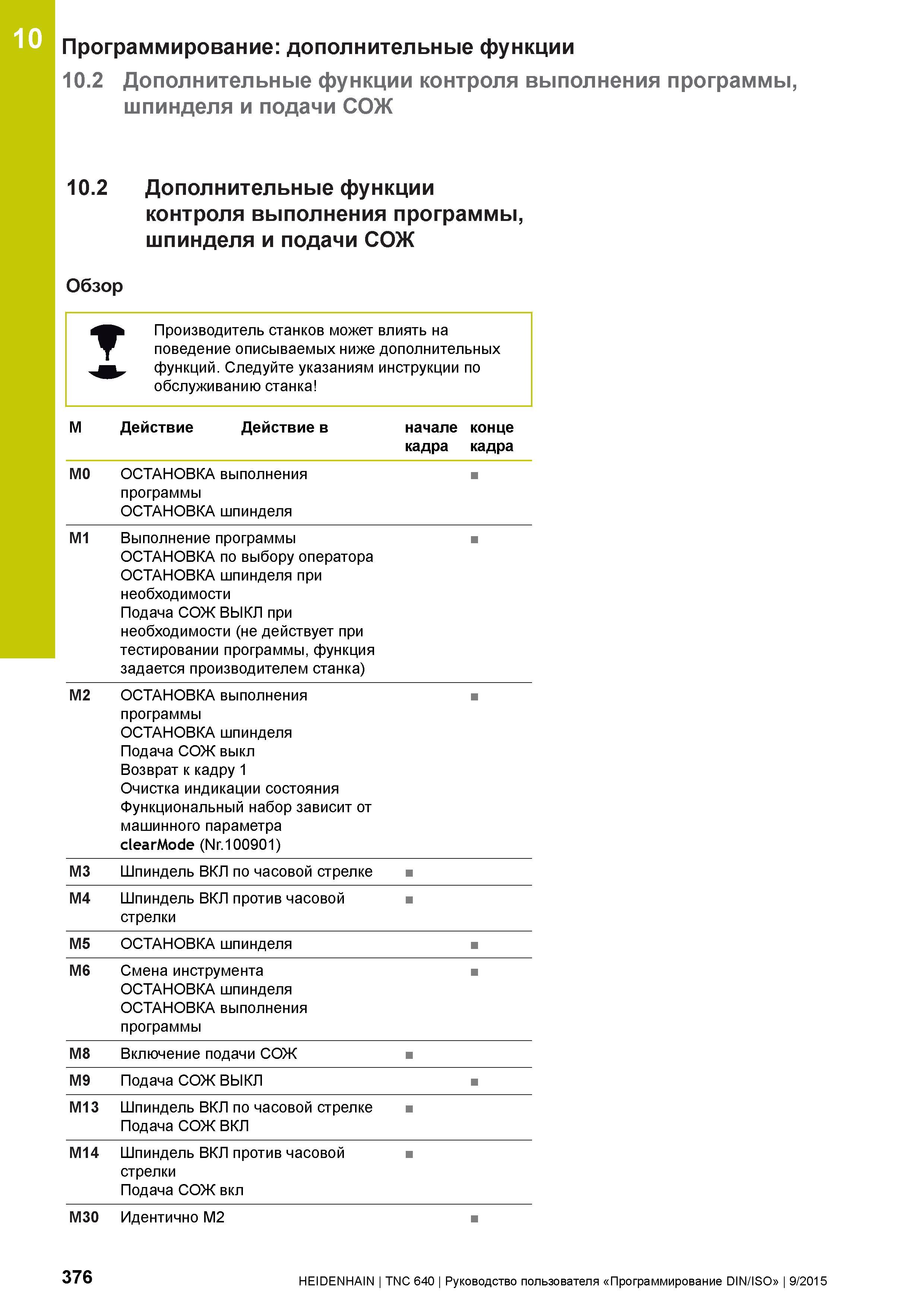 376 10 Программирование: дополнительные функции 10 2 Дополнительные функции контроля выполнения программы, шпинделя и подачи СОЖ 10 2 Дополнительные Руководство пользователя HEIDENHAIN 2015 TNC 640 Программирование DIN ISO для металлорежущих станков Версия ПО ЧПУ 340590-06 340591-06 340595-06 Стр. 376