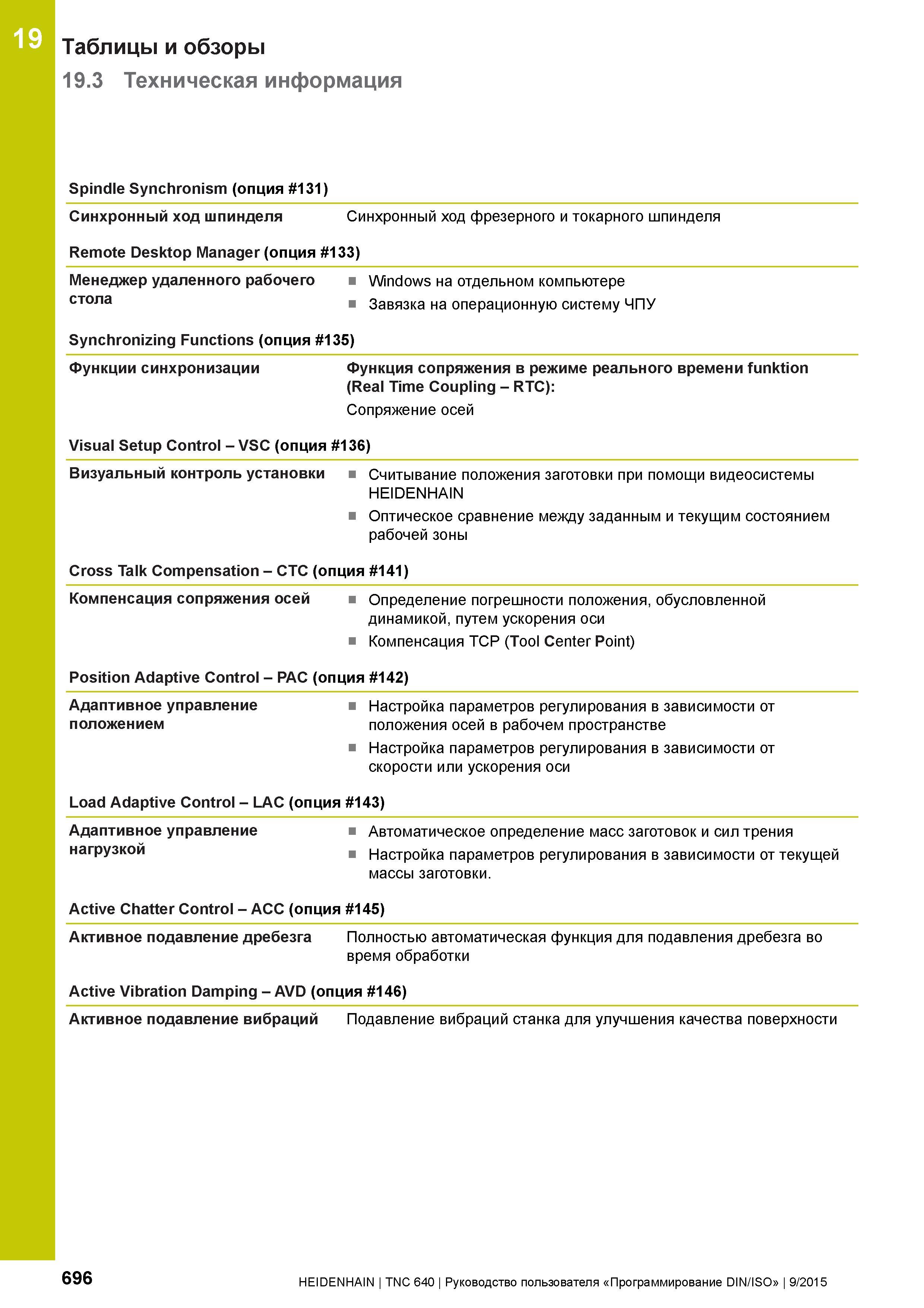 696 Таблицы и обзоры 19 3 Техническая информация 19 Spindle Synchronism (опция 131) Синхронный ход шпинделя Синхронный ход фрезерного и токарного шпи Руководство пользователя HEIDENHAIN 2015 TNC 640 Программирование DIN ISO для металлорежущих станков Версия ПО ЧПУ 340590-06 340591-06 340595-06 Стр. 696