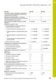 707 19 Функции TNC 640 и iTNC 530 в сравнении 19 5 Функция TNC 640 iTNC 530 Постоянная скорость движения по траектории относительно центра траектории Руководство пользователя HEIDENHAIN 2015 TNC 640 Программирование DIN ISO для металлорежущих станков Версия ПО ЧПУ 340590-06 340591-06 340595-06 Стр. 707