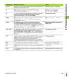 153 TIME2 Максимальный срок службы инструмента при вызове инструмента TOOL CALL в минутах если текущий срок службы достигает или превышает это значение Руководство пользователя HEIDENHAIN TNC 620 Программирование открытым текстом систем числового программного управления станочного оборудования 2012 Стр. 153