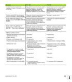 555 Функция TNC 620 iTNC 530 Программирование движений подвода и отвода с помощью кнопки APPR DEP При нажатии на кнопку панель клавиш Softkey открывает Руководство пользователя HEIDENHAIN TNC 620 Программирование открытым текстом систем числового программного управления станочного оборудования 2012 Стр. 555