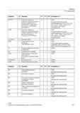 511 Плоскость движения обратного хода при быстром отводе определяется из касательной к траектории и актуального направления инструмента PGsI Быс Справочник SIEMENS 2012 Пользователя Основы программирования стоек ЧПУ Sinumerik 840D sl 828D Металлообрабатывающее оборудование Стр. 511