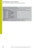 516 14 Программирование: токарная обработка 14 5 Программные функции точение (номер опции 50) N10 M144 Активация обработки с установленным положением Руководство пользователя HEIDENHAIN 2015 TNC 640 Программирование DIN ISO для металлорежущих станков Версия ПО ЧПУ 340590-06 340591-06 340595-06 Стр. 516
