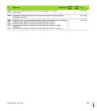 745 При NC-остановке автоматически отвести инструмент от контура Стр 403 M149 Сброс M148 M150 Подавление сообщения конечного выключателя (функци Руководство пользователя HEIDENHAIN iTNC 530 Программирование открытым текстом систем числового программного управления оборудованием Версия 2012 года Стр. 745