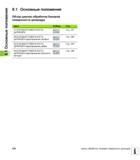 236 8 1 Основные положения 8 1 Основные положения Обзор циклов обработки боковой поверхности цилиндра Цикл Softkey Стр 27 БОКОВАЯ ПОВЕРХНОСТЬ ЦИЛИНДР Руководство пользователя HEIDENHAIN iTNC 530 Программирование циклов систем числового программного управления оборудованием Версия 2012 года Стр. 236