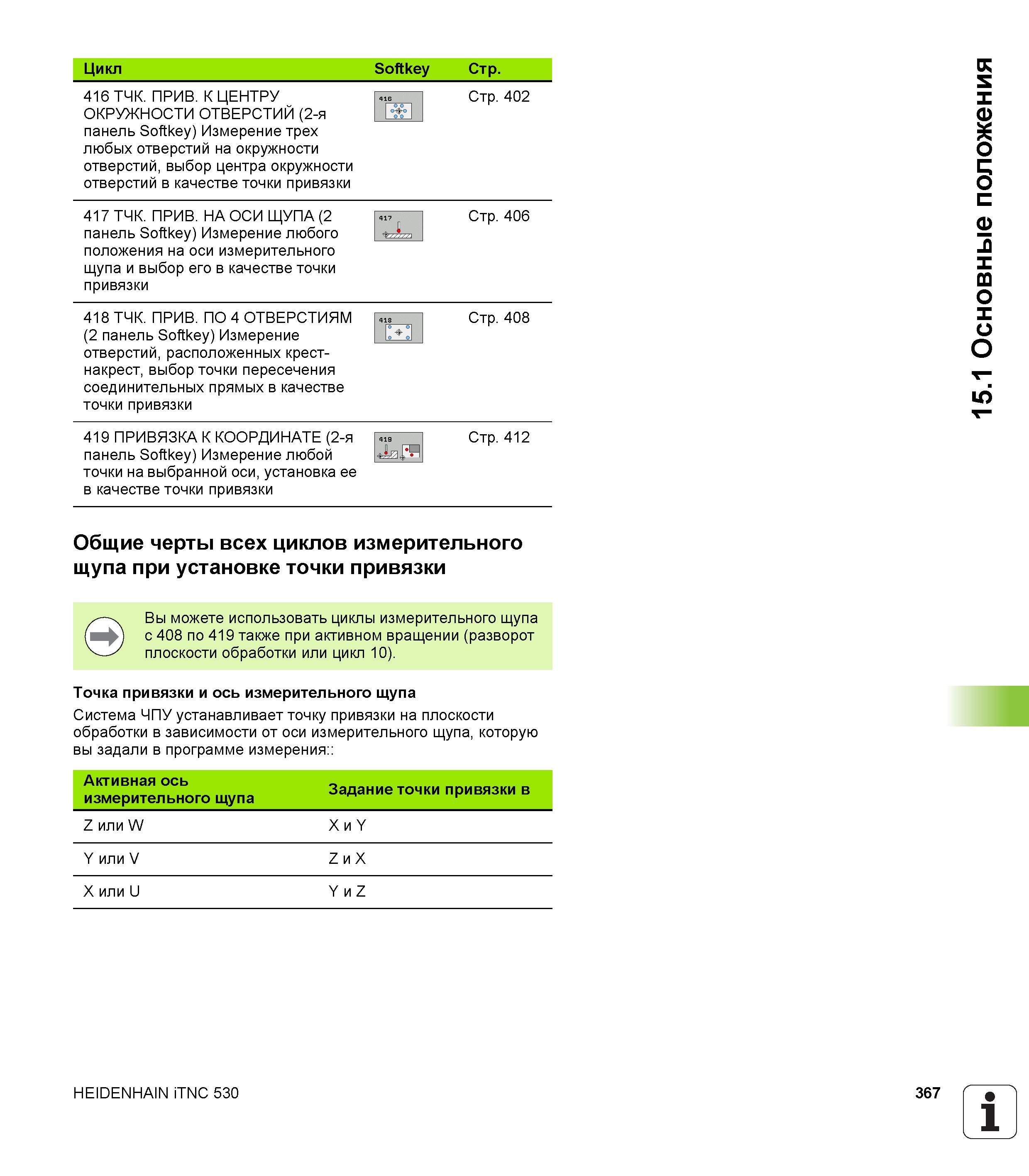 367 Цикл Softkey Стр 416 ТЧК ПРИВ К ЦЕНТРУ ОКРУЖНОСТИ ОТВЕРСТИЙ (2-я панель Softkey) Измерение трех любых отверстий на окружности отверстий, выбор це Руководство пользователя HEIDENHAIN iTNC 530 Программирование циклов систем числового программного управления оборудованием Версия 2012 года Стр. 367