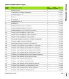 533 Циклы измерительного щупа Номер цикла Обозначение цикла DEF- й CALL- й Стр активный активный г 0 Базовая плоскость Стр 426 1 Точка привязки в пол Руководство пользователя HEIDENHAIN iTNC 530 Программирование циклов систем числового программного управления оборудованием Версия 2012 года Стр. 533