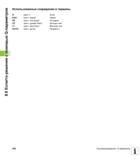 256 Использованные сокращения и термины IF (англ ) Если EQU (англ equal) Равно NE (англ not equal) Не равно GT (англ greater than) Больше чем LT (англ Руководство пользователя HEIDENHAIN TNC 620 Программирование открытым текстом систем числового программного управления станочного оборудования 2012 Стр. 256