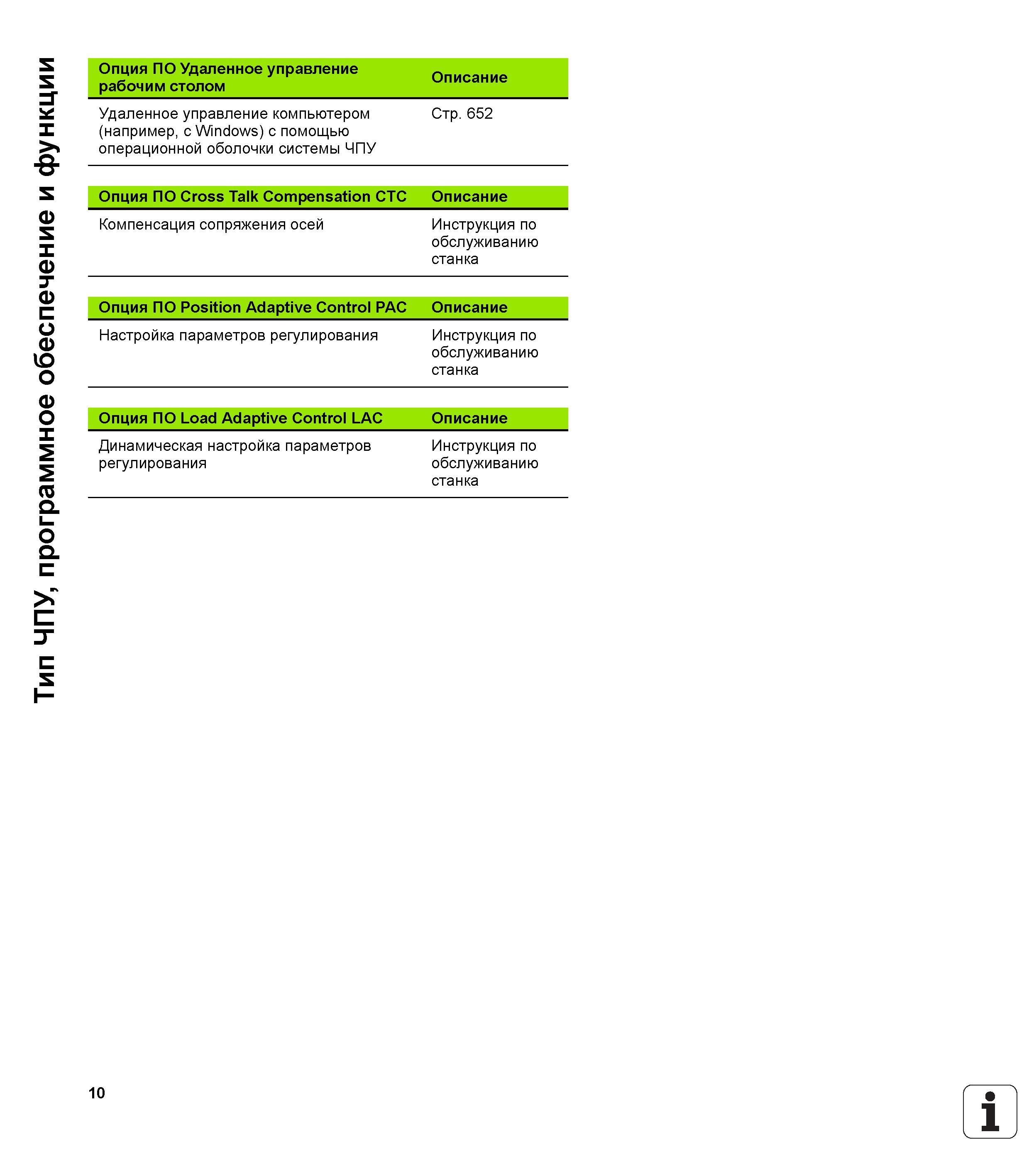 10 Тип ЧПУ, программное обеспечение и функции Опция ПО Удаленное управление рабочим столом Описание Удаленное управление компьютером (например, с Wi Руководство пользователя HEIDENHAIN iTNC 530 Программирование DIN ISO систем числового программного управления оборудованием Версия 2012 года Стр. 10