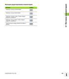149 Функции редактирования комментария Функция Softkey Переход к началу комментария НАЧАЛО И- Переход к концу комментария Переход к началу слова Слов Руководство пользователя HEIDENHAIN iTNC 530 Программирование DIN ISO систем числового программного управления оборудованием Версия 2012 года Стр. 149