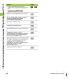 166 4 8 Контекстно-зависимая система помощи TNCguide (функция FCL 3) Функция Softkey Список содержания слева активен выбор записи, расположенной выше Руководство пользователя HEIDENHAIN iTNC 530 Программирование DIN ISO систем числового программного управления оборудованием Версия 2012 года Стр. 166