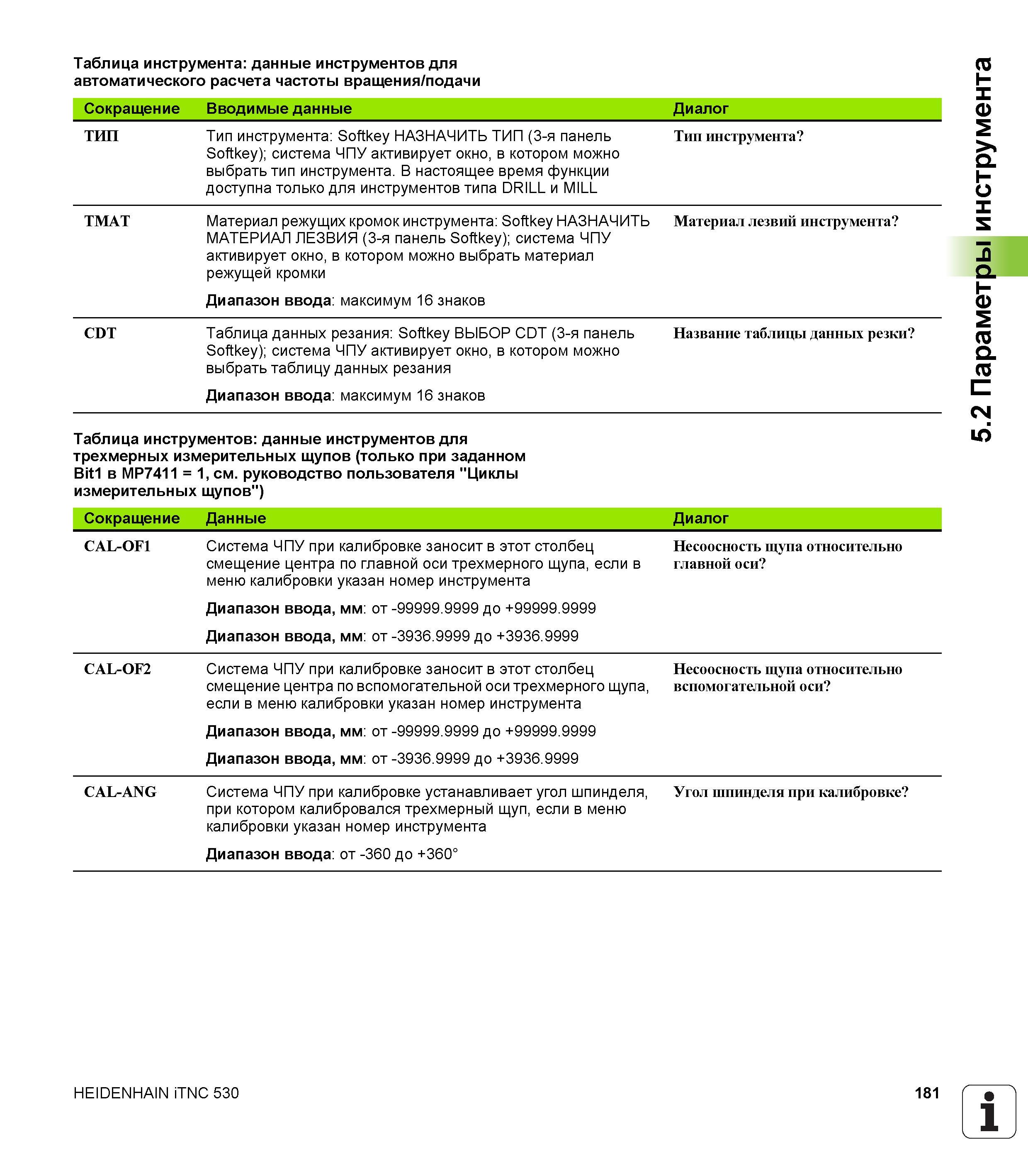 181 Таблица инструмента данные инструментов для автоматического расчета частоты вращения/подачи Сокращение Вводимые данные Диалог ТИП Тип инструмента Руководство пользователя HEIDENHAIN iTNC 530 Программирование DIN ISO систем числового программного управления оборудованием Версия 2012 года Стр. 181