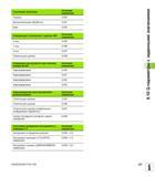 323 Состояние заготовки Значение параметра Хорошо Q180 Дополнительная обработка Q181 Брак Q182 Измеренное отклонение с циклом 440 Значение параметра Руководство пользователя HEIDENHAIN iTNC 530 Программирование DIN ISO систем числового программного управления оборудованием Версия 2012 года Стр. 323
