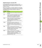 395 Задание базовых настроек AFC В таблице AFC TAB, которая должна сохраняться в Root-директории TNC:\, оператор задает все настройки регулирования, Руководство пользователя HEIDENHAIN iTNC 530 Программирование DIN ISO систем числового программного управления оборудованием Версия 2012 года Стр. 395