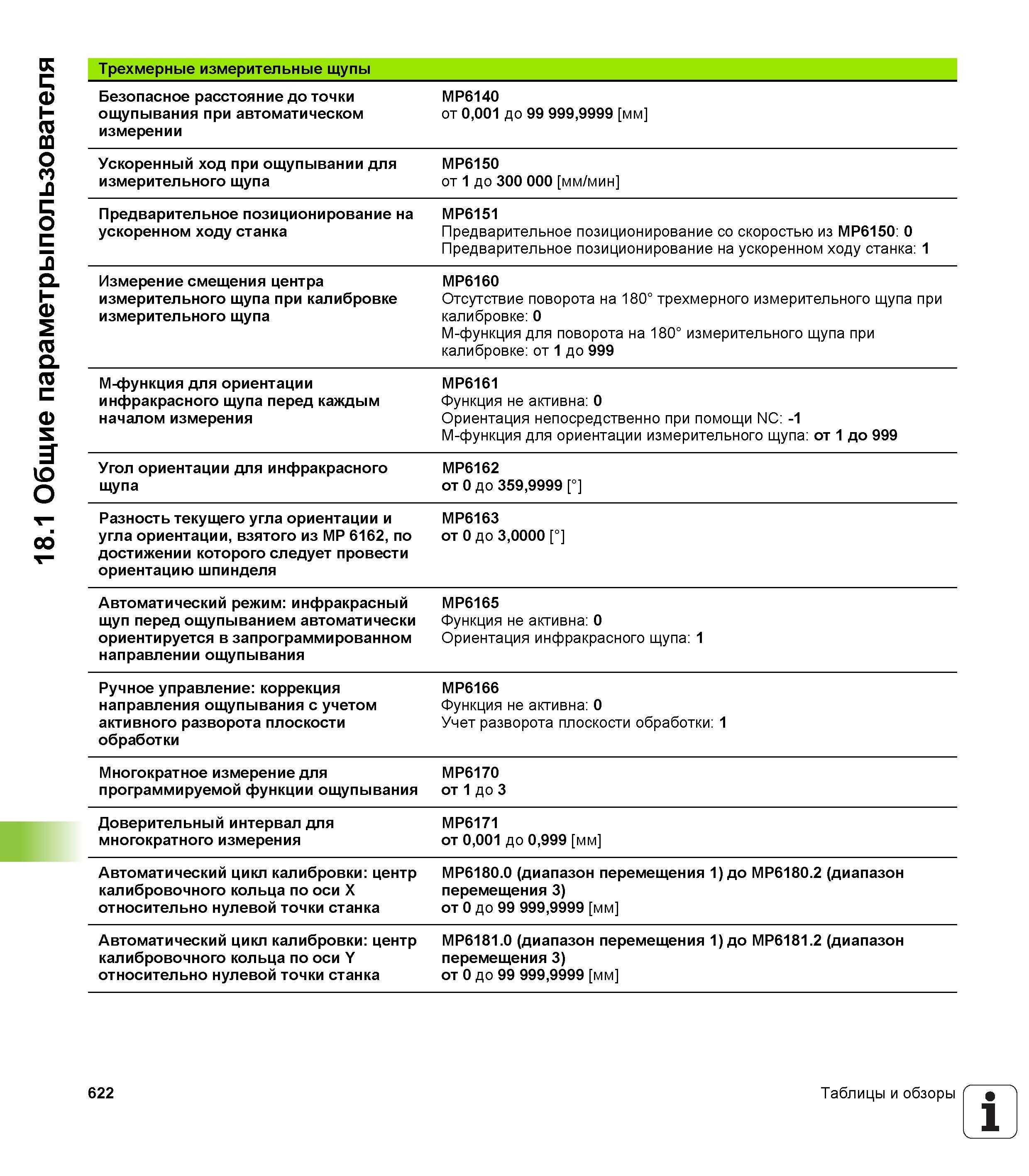 622 18 1 Общие параметрыпользователя Трехмерные измерительные щупы Безопасное расстояние до точки ощупывания при автоматическом измерении MP6140 от 0 Руководство пользователя HEIDENHAIN iTNC 530 Программирование DIN ISO систем числового программного управления оборудованием Версия 2012 года Стр. 622