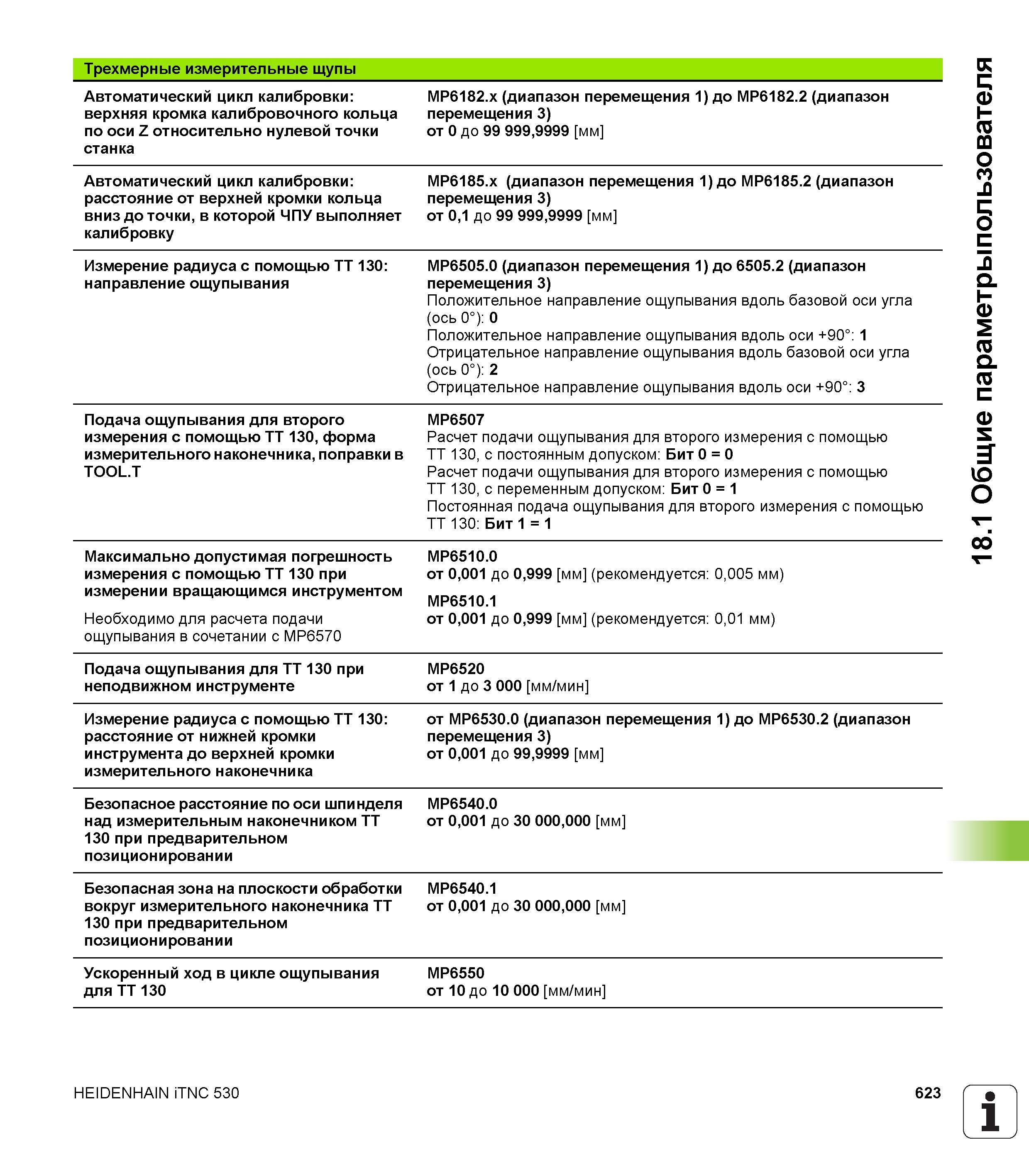 623 Трехмерные измерительные щупы Автоматический цикл калибровки MP6182 x (диапазон перемещения 1) до MP6182 2 (диапазон верхняя кромка калибровочног Руководство пользователя HEIDENHAIN iTNC 530 Программирование DIN ISO систем числового программного управления оборудованием Версия 2012 года Стр. 623