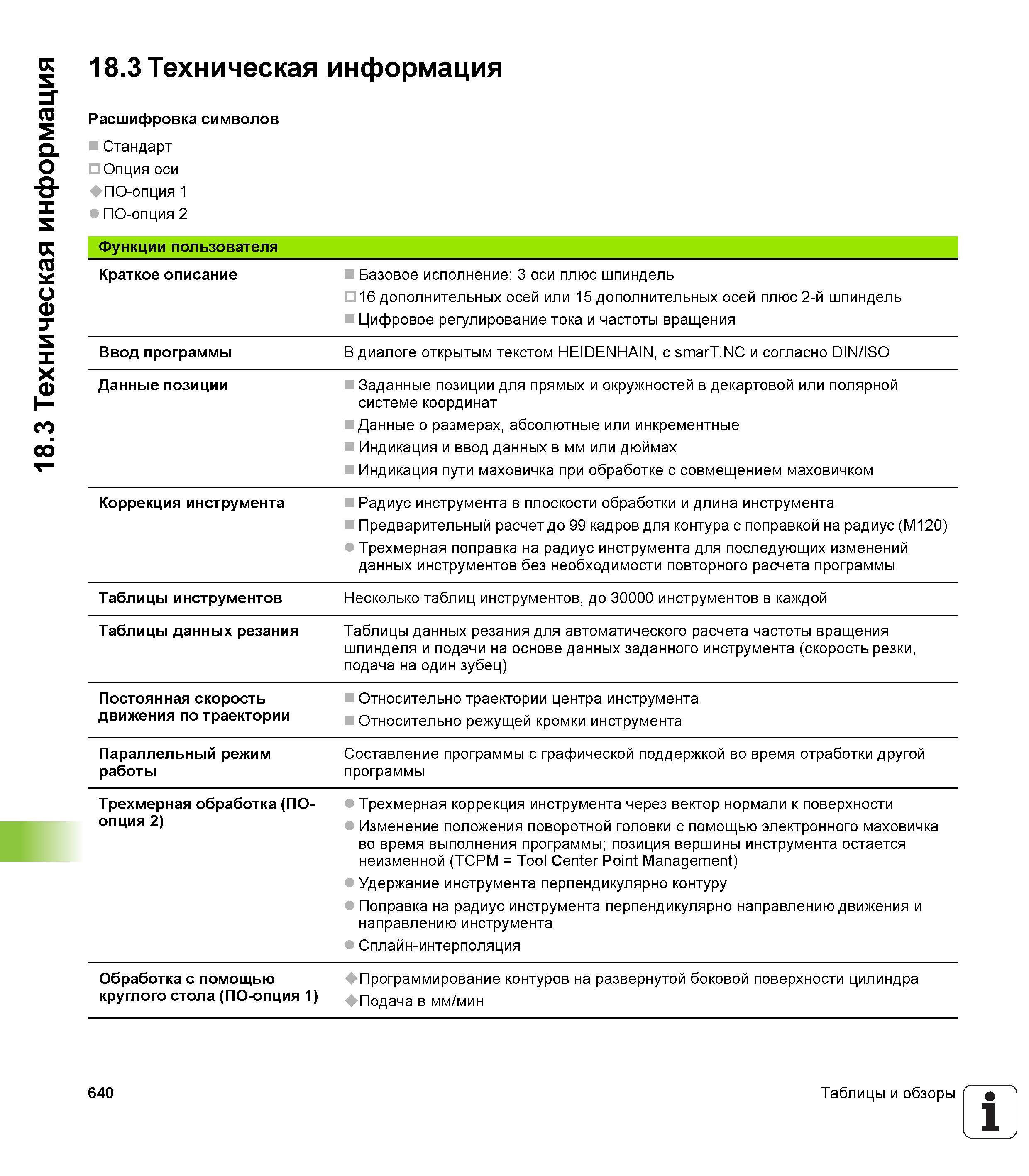 640 18 3 Техническая информация 18 3 Техническая информация Расшифровка символов Стандарт Опция оси ♦ ПО-опция 1 ПО-опция 2 Функции пользователя Крат Руководство пользователя HEIDENHAIN iTNC 530 Программирование DIN ISO систем числового программного управления оборудованием Версия 2012 года Стр. 640