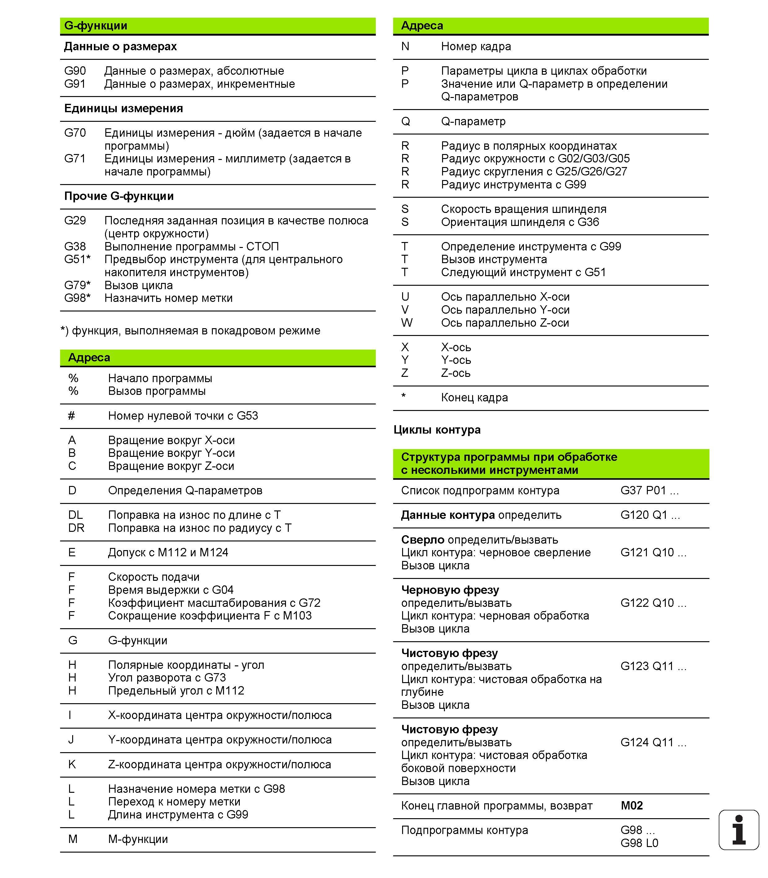 670 G-функции Адреса Данные о размерах G90 Данные о размерах, абсолютные G91 Данные о размерах, инкрементные Единицы измерения G70 Единицы измерения Руководство пользователя HEIDENHAIN iTNC 530 Программирование DIN ISO систем числового программного управления оборудованием Версия 2012 года Стр. 