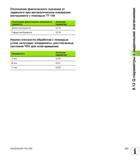 313 Отклонение фактического значения от заданного при автоматическом измерении инструмента с помощью TT 130 Отклонение фактического значения от заданно Руководство пользователя HEIDENHAIN TNC 620 Программирование открытым текстом систем числового программного управления станочного оборудования 2012 Стр. 313