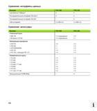 536 Сравнение интерфейсы данных Функция TNC 620 iTNC 530 Fast-Ethernet 100BaseT Последовательный интерфейс RS-232-C Последовательный интерфейс RS-422 - Руководство пользователя HEIDENHAIN TNC 620 Программирование открытым текстом систем числового программного управления станочного оборудования 2012 Стр. 536