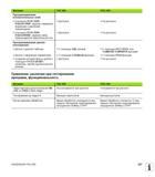 557 Функция TNC 620 iTNC 530 Программирование вспомогательных осей Синтаксис FUNCTION PARAXCOMP задание поведения индикации и движений перемещения Дост Руководство пользователя HEIDENHAIN TNC 620 Программирование открытым текстом систем числового программного управления станочного оборудования 2012 Стр. 557