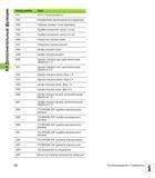 332 9 8 Дополнительные функции Номер ошибки Текст 1041 Q214: 0 не допускается 1042 Направление перемещения не определено 1043 Таблица нулевых то Руководство пользователя HEIDENHAIN iTNC 530 Программирование открытым текстом систем числового программного управления оборудованием Версия 2012 года Стр. 332