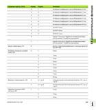 345 Наклон плоскости обработки активен / неактивен (0/0) в режиме Отработка программы 7 - Наклон плоскости обработки активен/неактивен (0/0) в р Руководство пользователя HEIDENHAIN iTNC 530 Программирование открытым текстом систем числового программного управления оборудованием Версия 2012 года Стр. 345