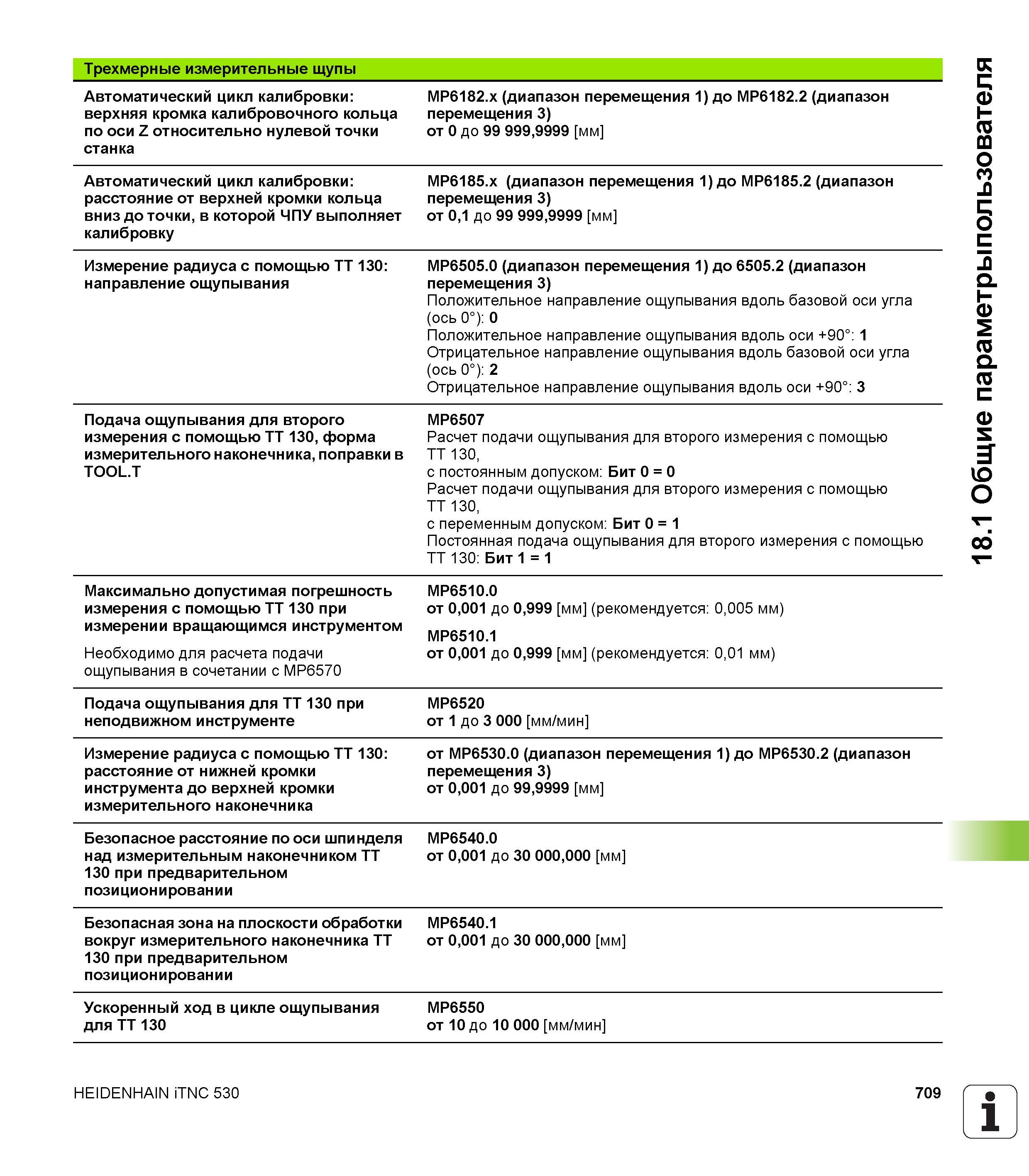 709 Трехмерные измерительные щупы Автоматический цикл калибровки: верхняя кромка калибровочного кольца по оси Z относительно нулевой точки станк Руководство пользователя HEIDENHAIN iTNC 530 Программирование открытым текстом систем числового программного управления оборудованием Версия 2012 года Стр. 709