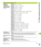 717 Средства индикации ЧПУ, редактор ЧПУ Создание MP7267 0 конфигурации Номер инструмента - T: от 0 до 20 таблицы мест MP7267 1 инструментов (не Руководство пользователя HEIDENHAIN iTNC 530 Программирование открытым текстом систем числового программного управления оборудованием Версия 2012 года Стр. 717