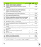 744 Выполнение обработки со вторым -коэффициентом Выполнение обработки с первым -коэффициентом Стр 706 M107 M108 Подавление сообщения об ошибке Руководство пользователя HEIDENHAIN iTNC 530 Программирование открытым текстом систем числового программного управления оборудованием Версия 2012 года Стр. 744