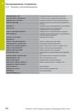 372 9 Программирование: Q-параметры 9 12 Примеры программирования N260 D00 Q28 P01 +Q8 Копирование углового положения на плоскости N270 D01 Q16 P01 + Руководство пользователя HEIDENHAIN 2015 TNC 640 Программирование DIN ISO для металлорежущих станков Версия ПО ЧПУ 340590-06 340591-06 340595-06 Стр. 372