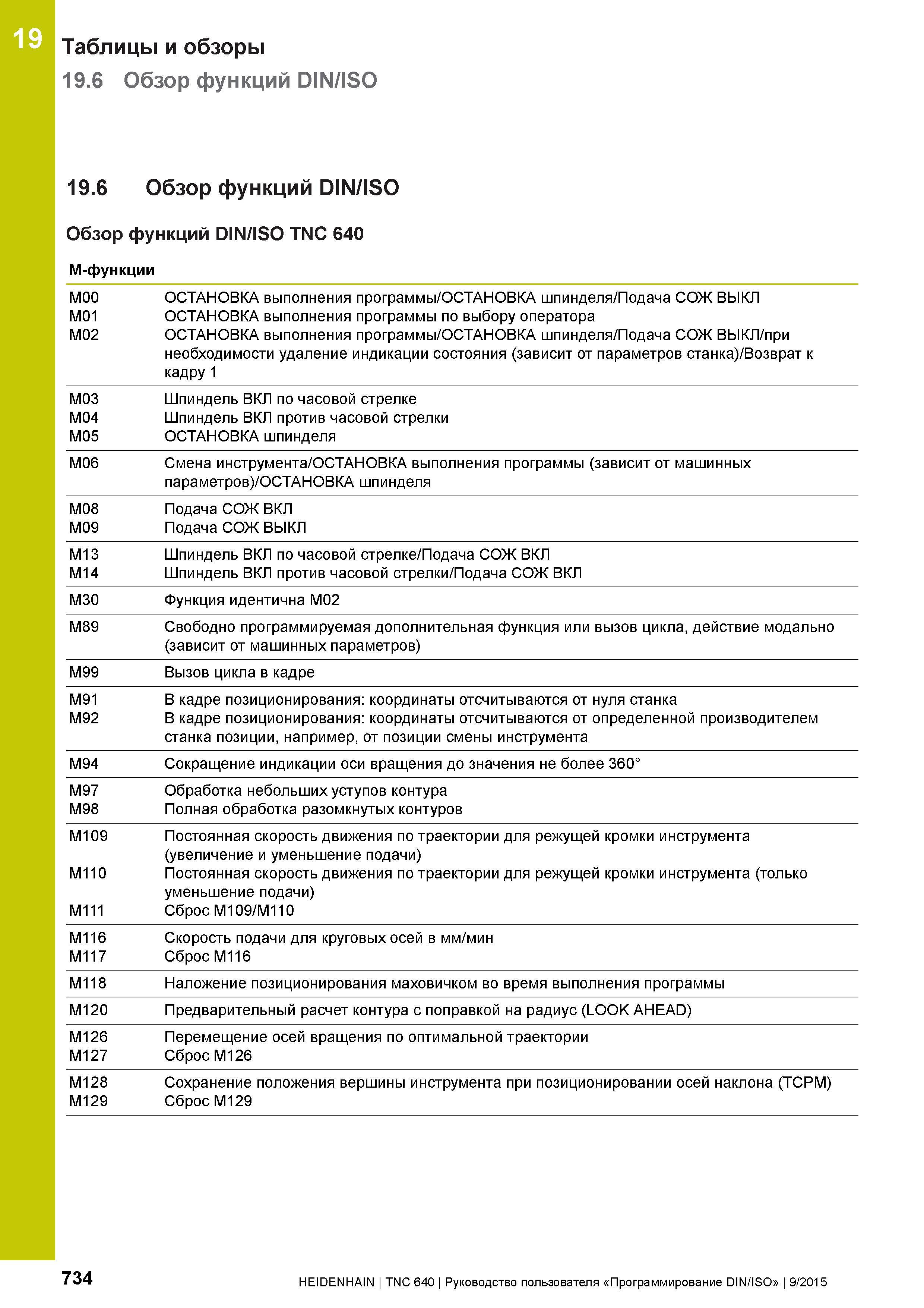 734 19 Таблицы и обзоры 19 6 Обзор функций DIN/ISO 19 6 Обзор функций DIN/ISO Обзор функций DIN/ISO TNC 640 M-функции M00 M01 M02 ОСТАНОВКА выполнени Руководство пользователя HEIDENHAIN 2015 TNC 640 Программирование DIN ISO для металлорежущих станков Версия ПО ЧПУ 340590-06 340591-06 340595-06 Стр. 734