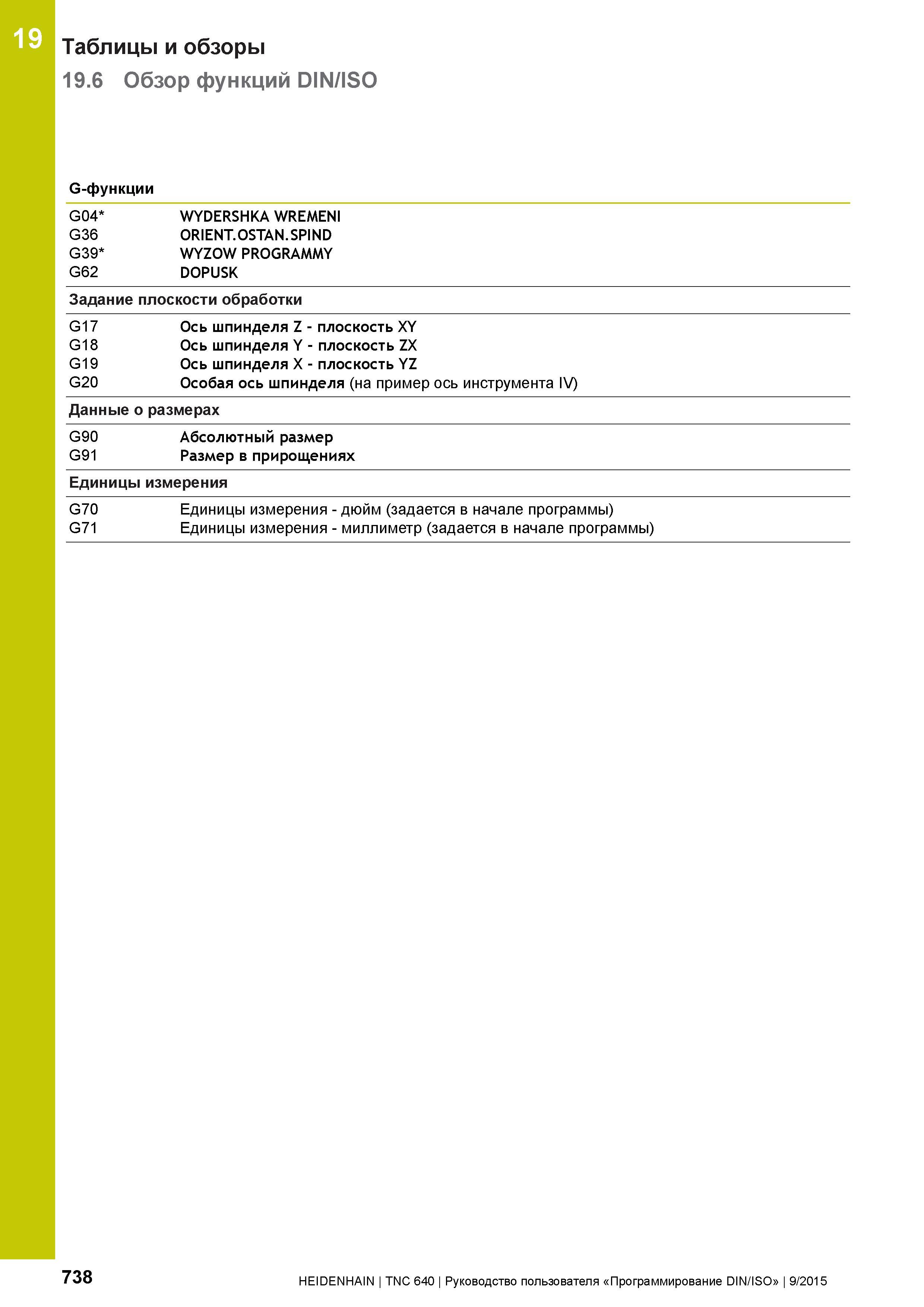 738 Таблицы и обзоры 19 6 Обзор функций DIN/ISO 19 G-функции G04 WYDERSHKA WREMENI G36 ORIENT OSTAN SPIND G39 WYZOW PROGRAMMY G62 DOPUSK Задание плос Руководство пользователя HEIDENHAIN 2015 TNC 640 Программирование DIN ISO для металлорежущих станков Версия ПО ЧПУ 340590-06 340591-06 340595-06 Стр. 738