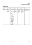599 Предопределенные процедуры Защищенные области Идентификатор Параметр Объяснение 1 2 3 4 5 CPROT INT номер защищенной области INT опция 0 защ Справочник SIEMENS 2012 Пользователя Основы программирования стоек ЧПУ Sinumerik 840D sl 828D Металлообрабатывающее оборудование Стр. 599
