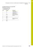 689 19 Разводка контактов и кабели для интерфейсов передачи 19 2 данных Интерфейс Ethernet-сети, гнездо RJ45 Максимальная длина кабеля: не экранирова Руководство пользователя HEIDENHAIN 2015 TNC 640 Программирование DIN ISO для металлорежущих станков Версия ПО ЧПУ 340590-06 340591-06 340595-06 Стр. 689