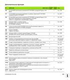 533 Дополнительные функции M Действие в начале кадра конце кадра Стр M0 ОСТАНОВКА выполнения программы/ОСТАНОВКА шпинделя/Подача СОЖ ВЫКЛ Стр 326 M1 ОС Руководство пользователя HEIDENHAIN TNC 620 Программирование открытым текстом систем числового программного управления станочного оборудования 2012 Стр. 533