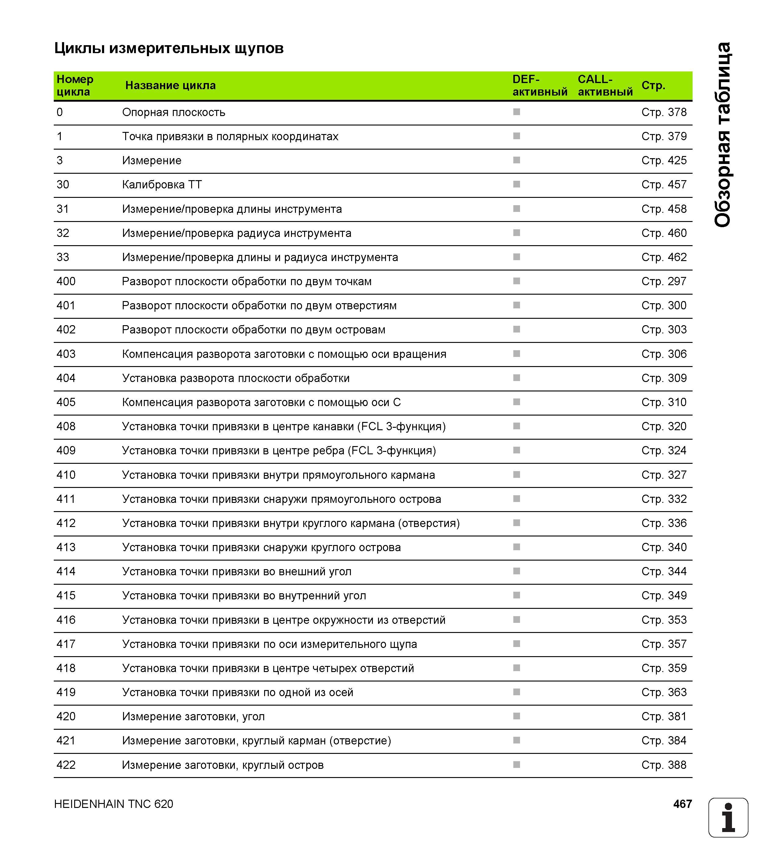 467 Циклы измерительных щупов Номер цикла Название цикла DEF- й CALL- й Стр активным активным 0 Опорная плоскость Стр 378 1 Точка привязки в полярных Руководство пользователя HEIDENHAIN TNC 620 Программирование циклов систем числового программного управления станочного металлообрабатывающего оборудования 2011 Стр. 467
