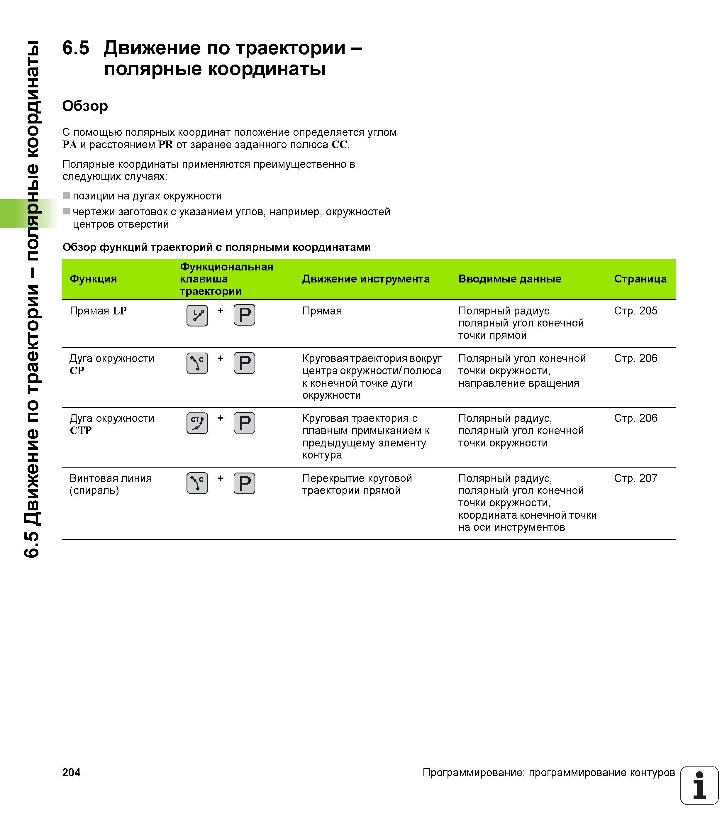 204 С помощью полярных координат положение определяется углом PA и расстоянием PR от заранее заданного полюса CC Полярные координаты применяются преиму Руководство пользователя HEIDENHAIN TNC 620 Программирование открытым текстом систем числового программного управления станочного оборудования 2012 Стр. 204