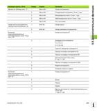 273 Название группы, ID-Nr Номер Индекс Значение Данные из таблицы мест, 51 1 Место-№ Номер инструмента 2 Место-№ Специальный инструмент 0=нет, 1=да 3 Руководство пользователя HEIDENHAIN TNC 620 Программирование открытым текстом систем числового программного управления станочного оборудования 2012 Стр. 273