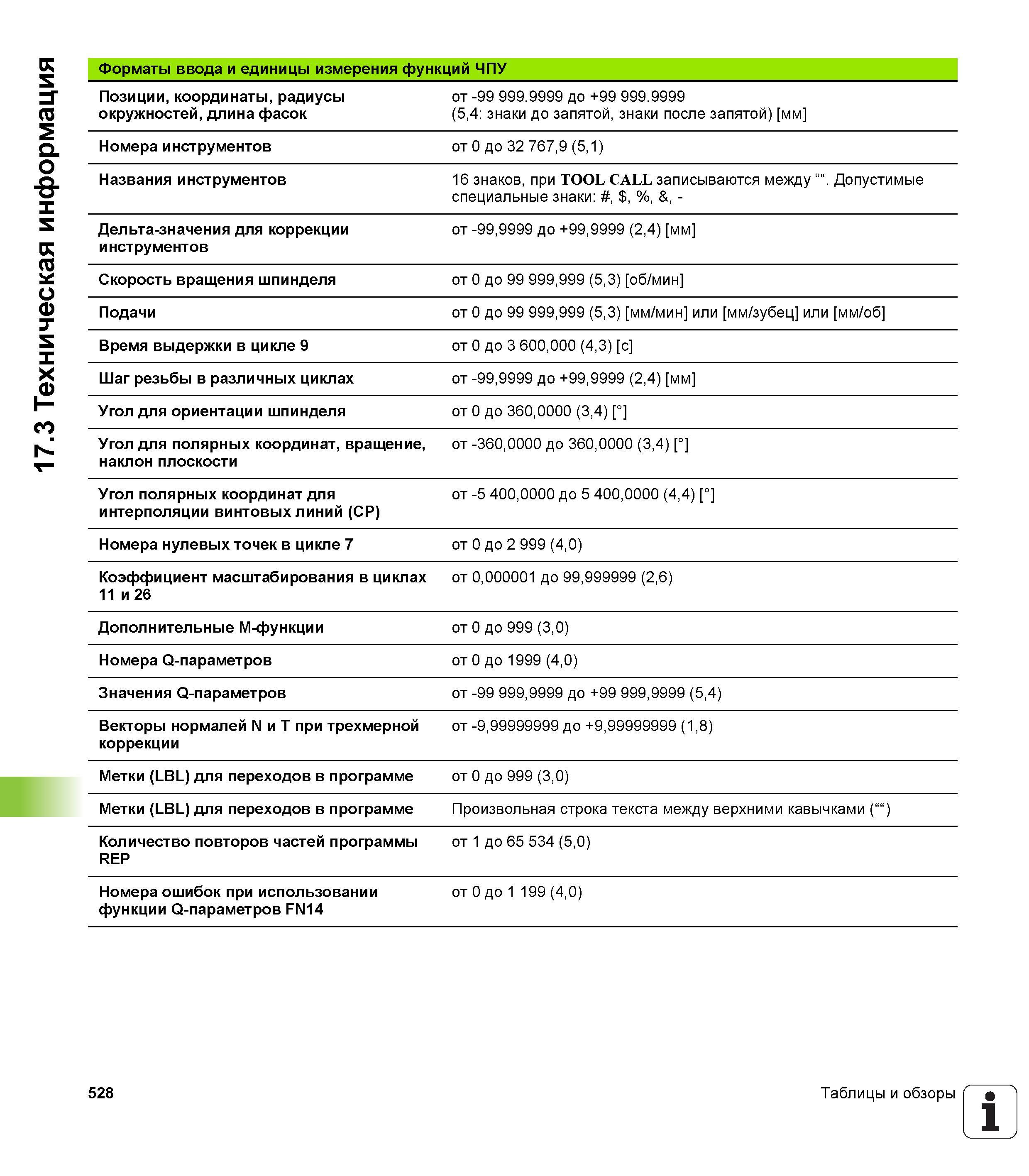 528 Форматы ввода и единицы измерения функций ЧПУ Позиции, координаты, радиусы окружностей, длина фасок от -99 999 9999 до +99 999 9999 (5,4 знаки до з Руководство пользователя HEIDENHAIN TNC 620 Программирование открытым текстом систем числового программного управления станочного оборудования 2012 Стр. 528
