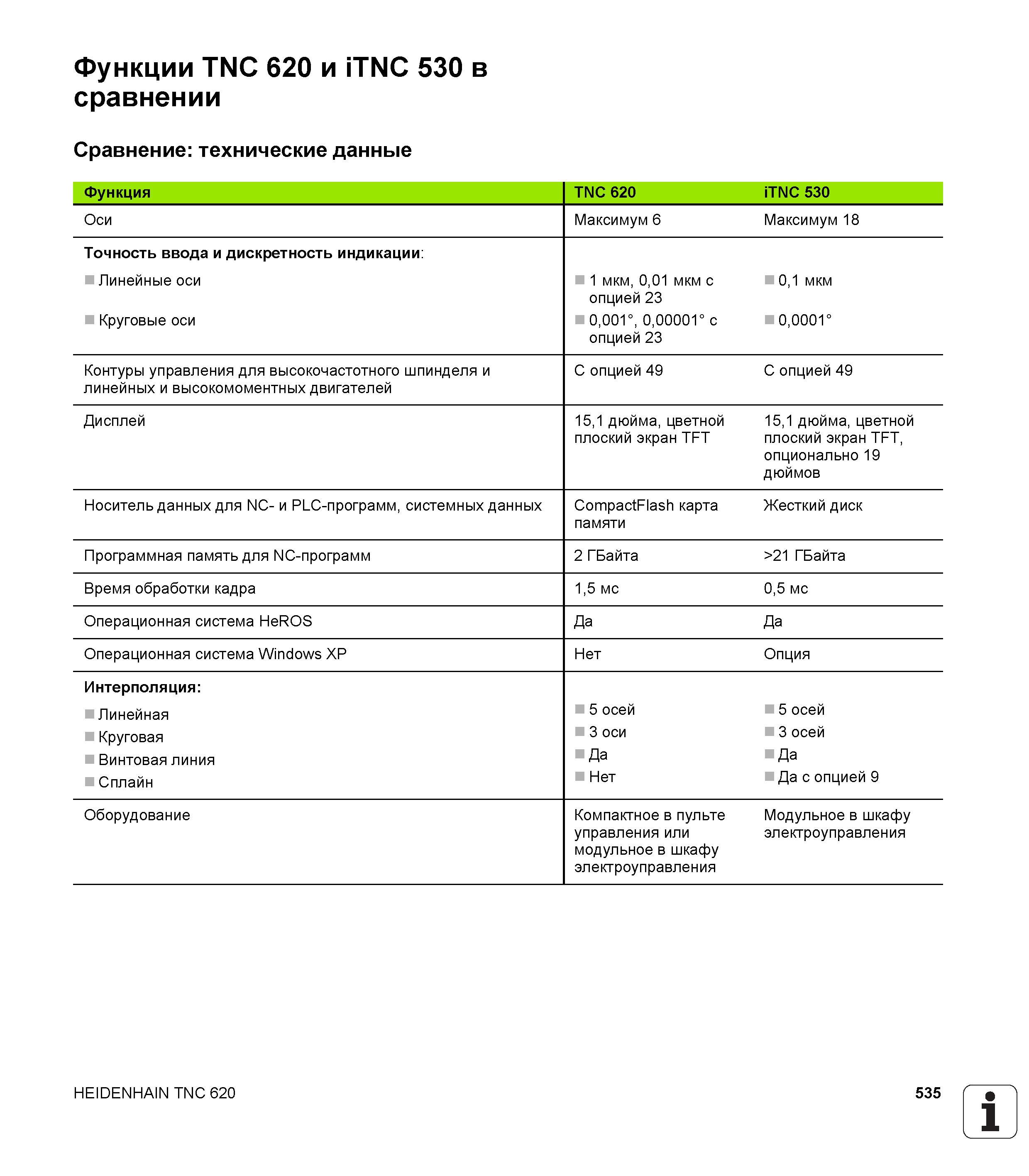 535 Функции TNC 620 и iTNC 530 Сравнение технические данные Функция TNC 620 iTNC 530 Оси Максимум 6 Максимум 18 Точность ввода и дискретность индикации Руководство пользователя HEIDENHAIN TNC 620 Программирование открытым текстом систем числового программного управления станочного оборудования 2012 Стр. 535