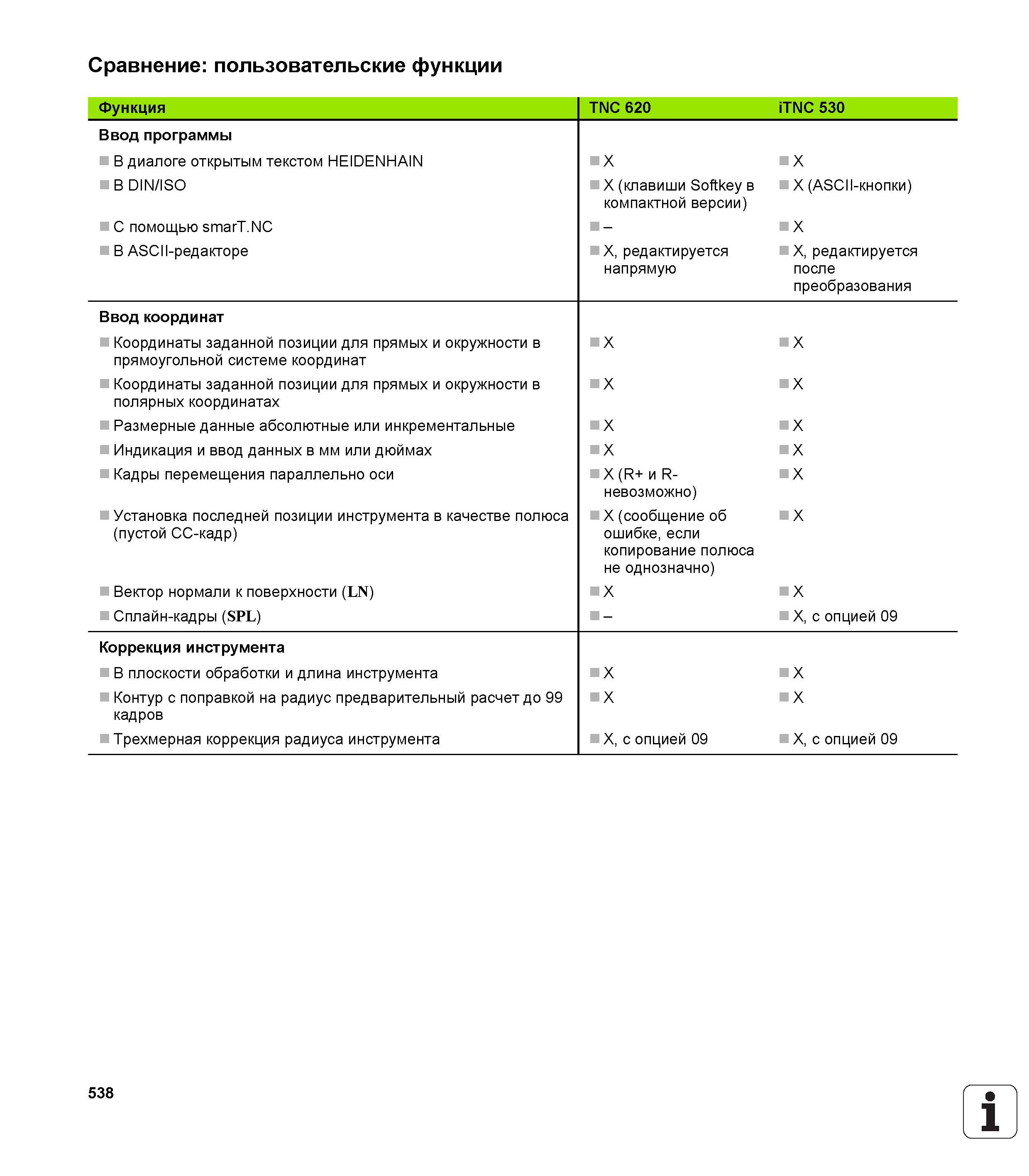 538 Сравнение пользовательские функции TNC 620 iTNC 530 Ввод программы В диалоге открытым текстом HEIDENHAIN В DIN/ISO X (клавиши Softkey в компактной Руководство пользователя HEIDENHAIN TNC 620 Программирование открытым текстом систем числового программного управления станочного оборудования 2012 Стр. 538
